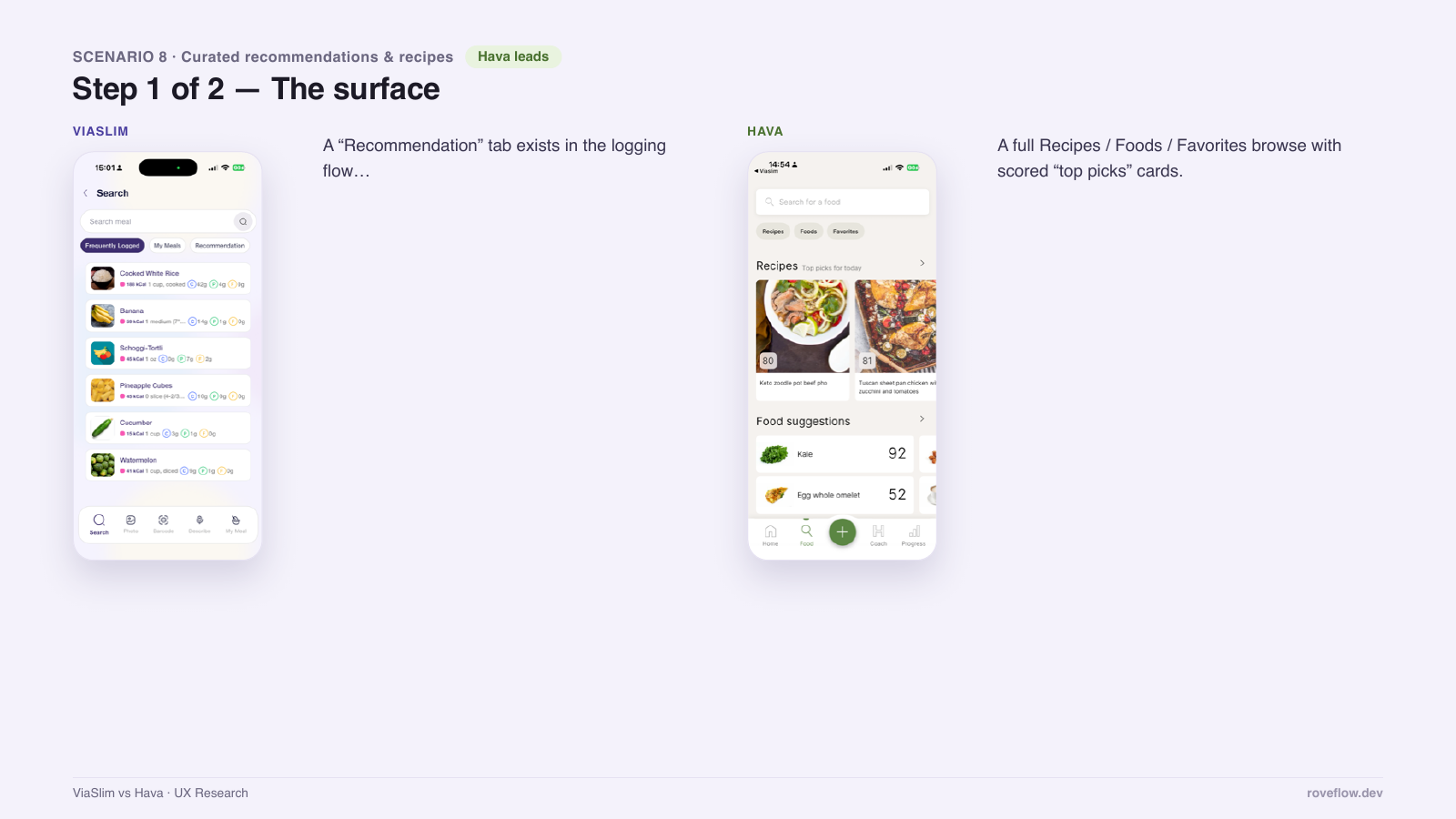 Teardown: curated recommendations