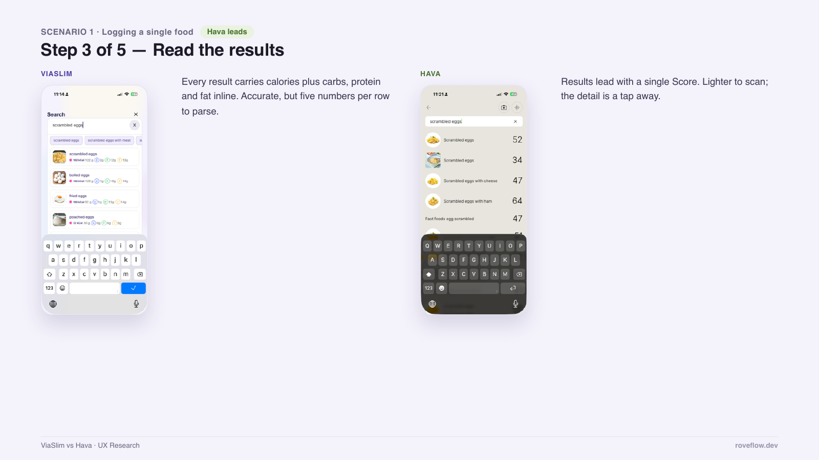 Teardown: reading the search results, scored